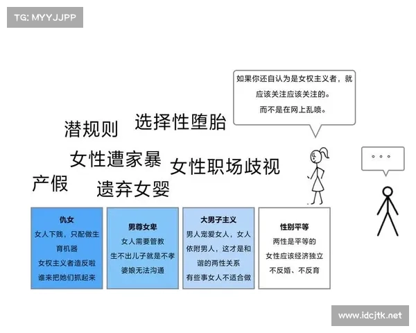 性别对立与和解:探讨现代社会性别战争的根源与未来趋势 性别对立与和解:探讨现代社会性别战争的根源与未来趋势